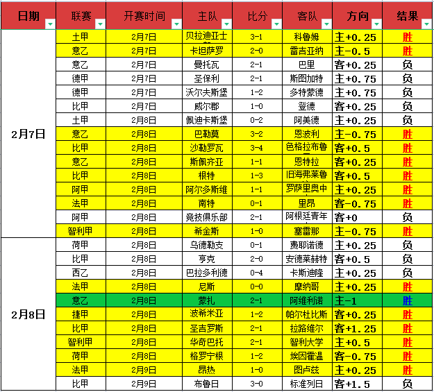 拜仁公布卢,卡斯半月板,受损,太阳城娱乐城,太阳城娱乐官网,澳门太阳城娱乐场