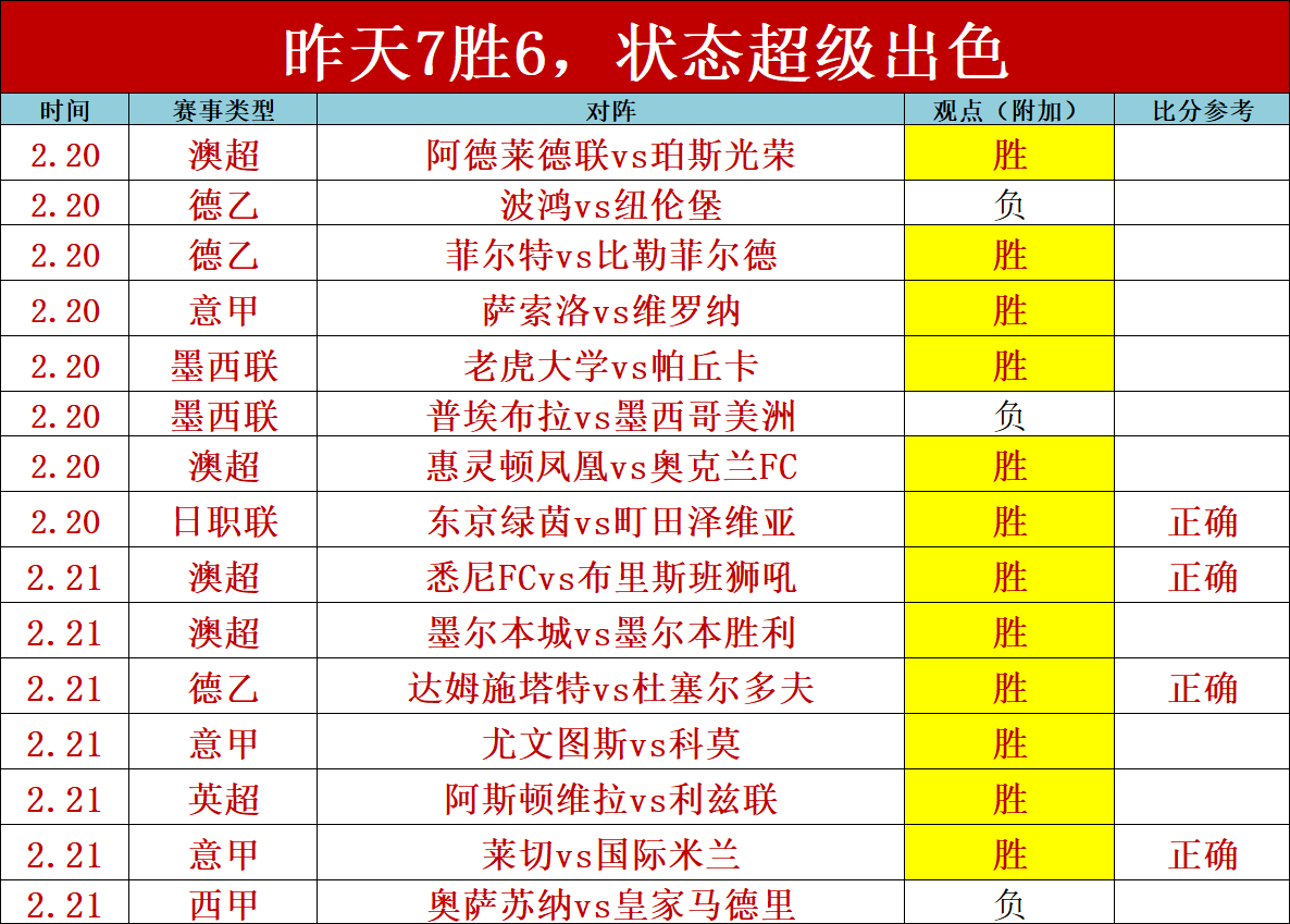 尤文图斯让,步明显,拉齐奥客场,太阳城娱乐城,太阳城娱乐官网,澳门太阳城娱乐场