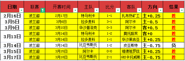 大乐透期号,专家预测,低级别客队,太阳城娱乐城,太阳城娱乐官网,澳门太阳城娱乐场