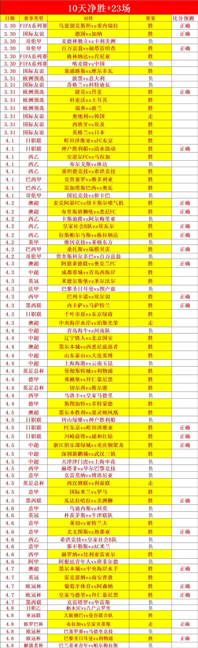 恩比德得分,低迷,人失利,太阳城娱乐城,太阳城娱乐官网,澳门太阳城娱乐场