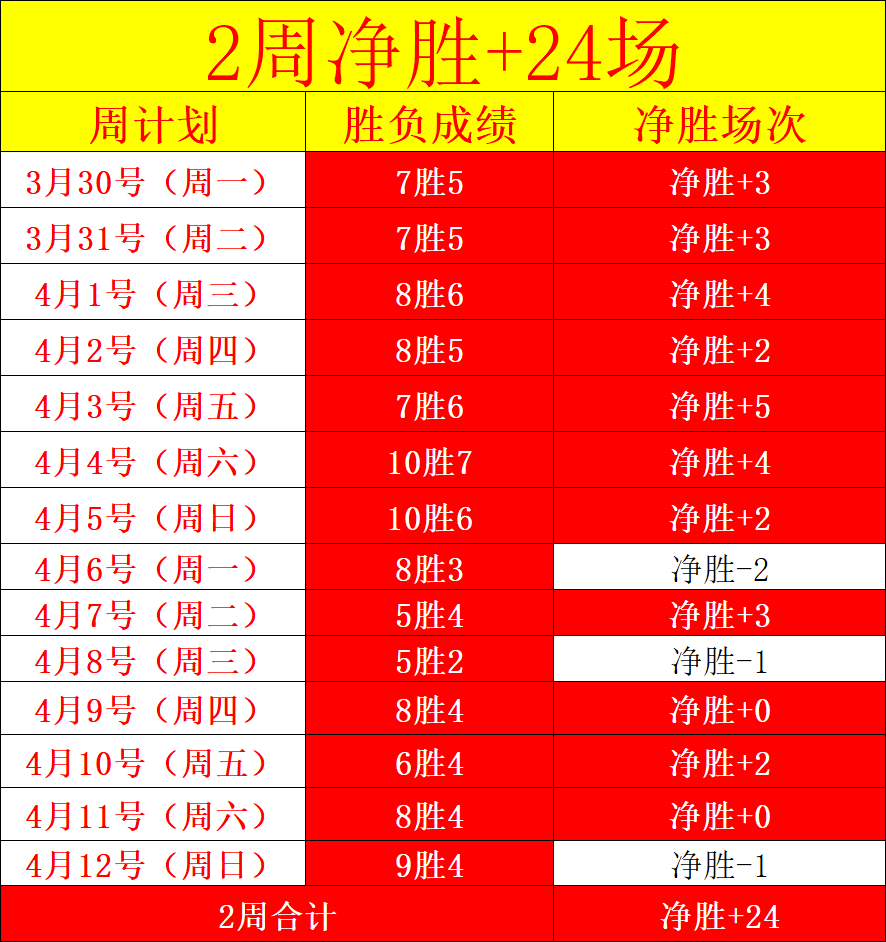 大乐透期号,专家质合分,康州伊利诺,太阳城娱乐城,太阳城娱乐官网,澳门太阳城娱乐场
