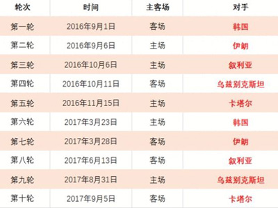 山东赛场温,情时刻,张镇麟与队,太阳城娱乐城,太阳城娱乐官网,澳门太阳城娱乐场