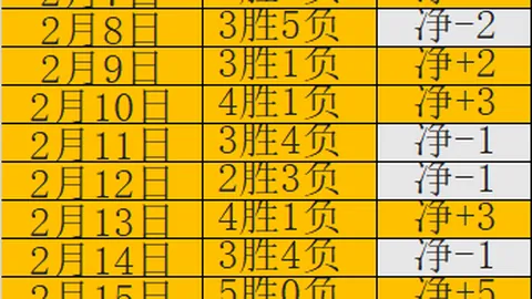 中超新赛季调整为22轮跨年揭幕战