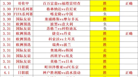 “NBA永恒之战：罗斯告别，詹皇致敬：永恒传奇”