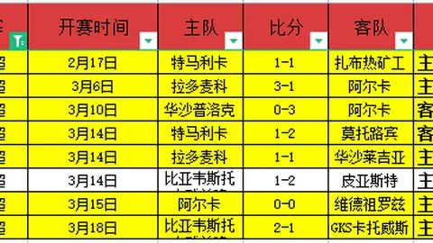 大乐透期号专家预测：低级别客队延续5连胜可能吗