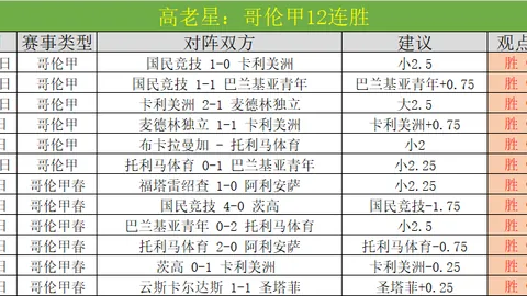 连战连捷背后的真相？揭秘利雅得胜利的“不败之谜”